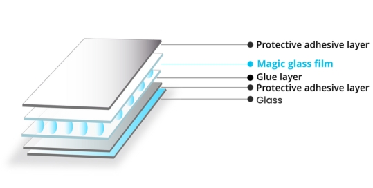Magic Glass Composition Singapore